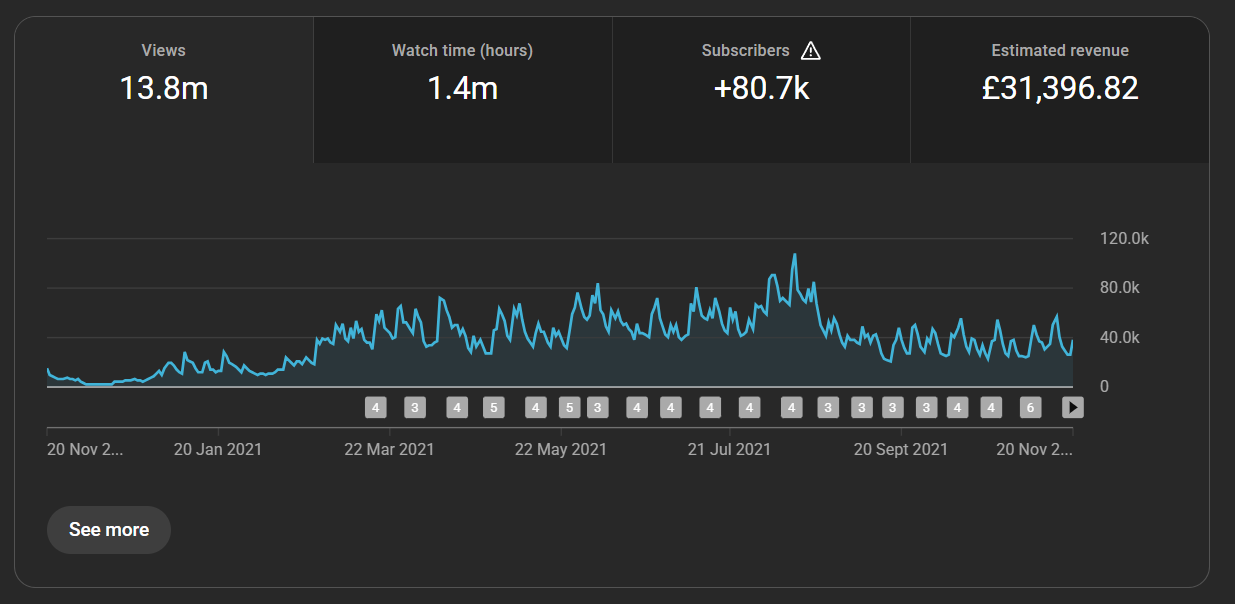 Analytics